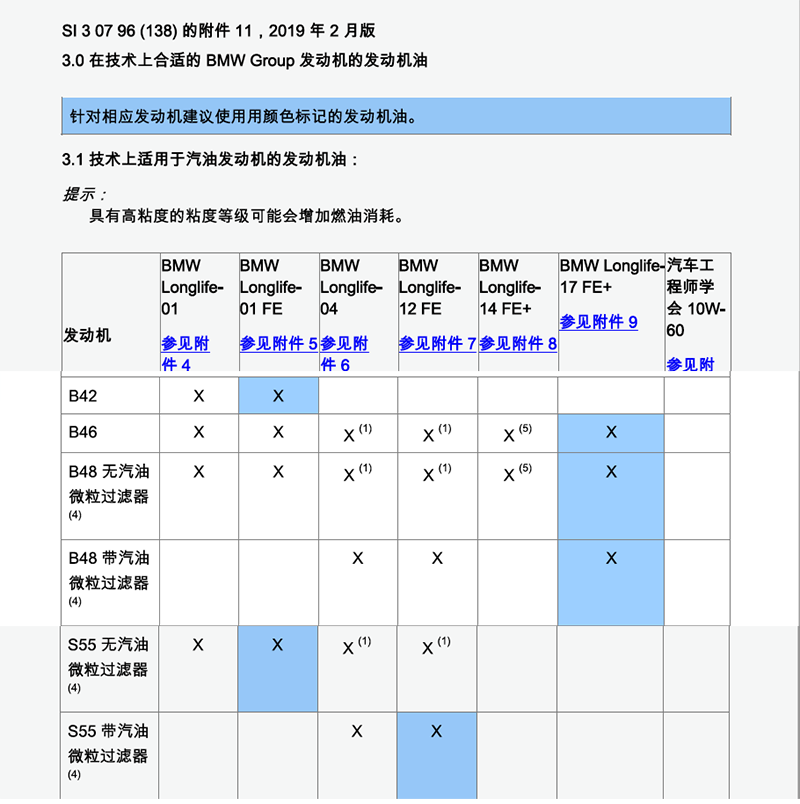 Dpf Gpf 你需要略知的三兩事 梅修文的汽車三兩事